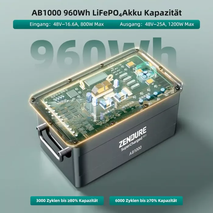 Zendure SolarFlow Batterie AB1000 mit den wichtigsten Eigenschaften