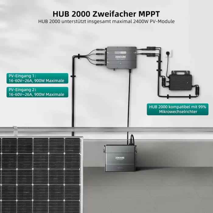 Zendure SolarFlow Hub 2000 mit zweifachen MPPT